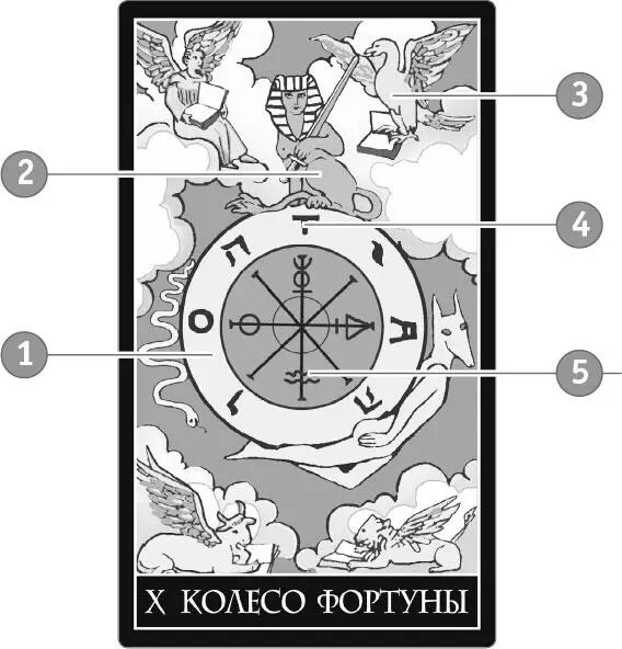 Колесо Фортуны в раскладах Сильные стороны Колеса Фортуны удача счастливый - фото 21