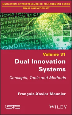 Francois-Xavier Meunier Dual Innovation Systems обложка книги