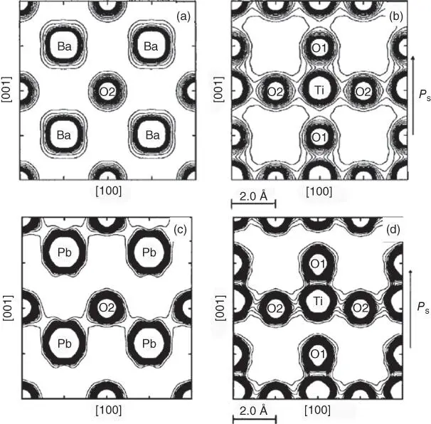 Figure 23 Chargedensity distributions on a the 010 plane BaO plane - фото 48