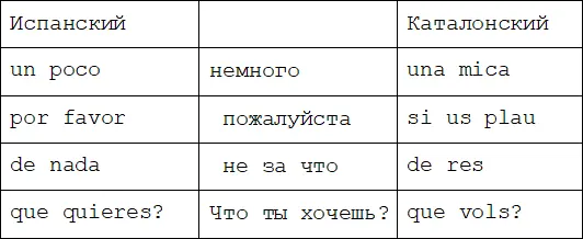 И самое любимое У испанцев есть на эту тему прикол Предложение Ни в какой - фото 1