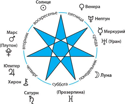 Рис 12 Рис 13 Рис 14 - фото 48