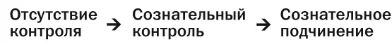 или Человеку находящемуся на одном участке Пути ценности убеждения и - фото 2