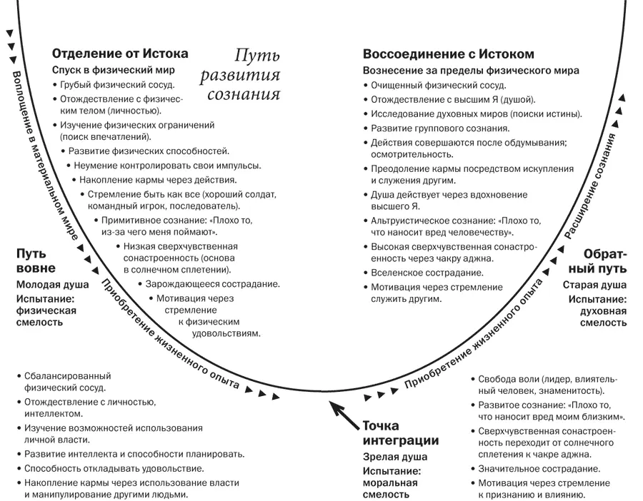Карта Луны в колоде Таро означает времена в которые даже Бог прячет лицо - фото 4