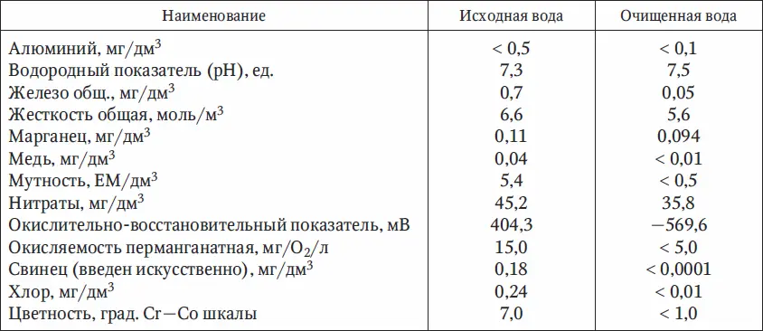 При регулярном употреблении очищенной воды отмечаются улучшение общего - фото 2