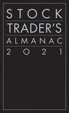 Jeffrey A. Hirsch Stock Trader's Almanac 2021 обложка книги
