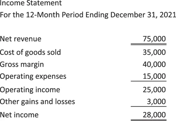 FIGURE 22A simple income statement Showing the Money The Statement of Cash - фото 34