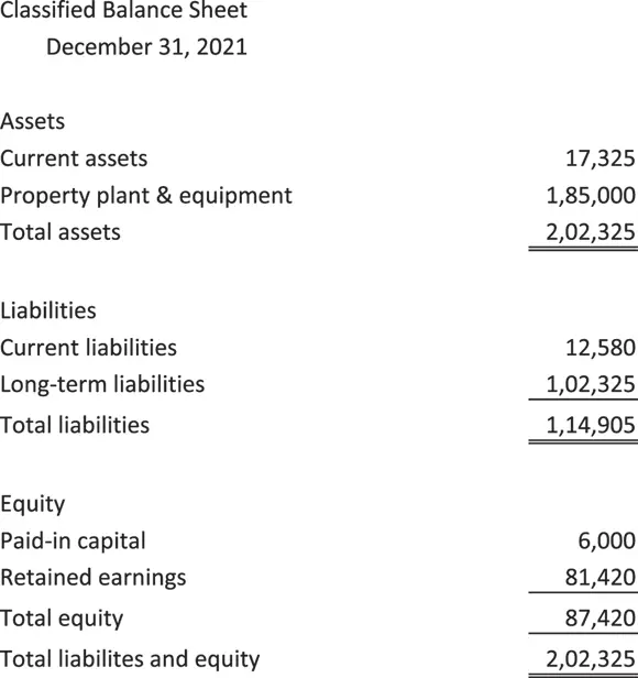 FIGURE 21An abbreviated classified balance sheet Posting Profit or Loss - фото 30