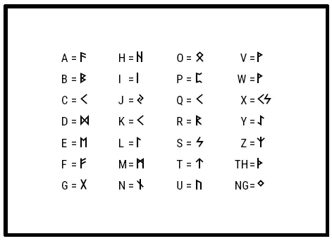 Рис 1 Старший Футарк Руны очень простая система но одновременно с этим она - фото 2