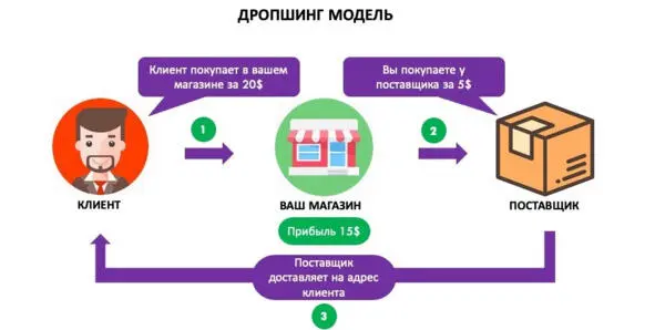 При работе в качестве торгового посредника обычный метод ценообразования - фото 2