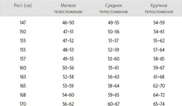 В целом можно дать такую рекомендацию если объем талии больше 80 см то - фото 5