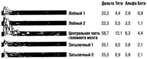Через 5 минут после начала сеанса дистанционного исцеления Обратите внимание - фото 67