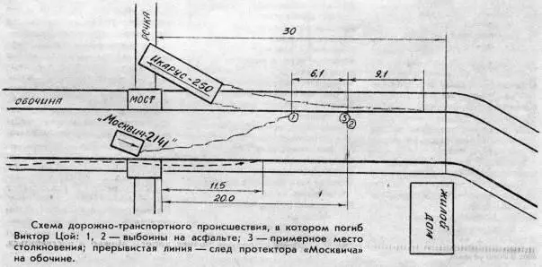 Схема ДТП Цоя Вот Очевидно что до ограждения моста по своей стороне Икарус - фото 36