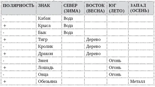 Примечание Элемент земли отсутствует в таблице потому что земля символически - фото 8