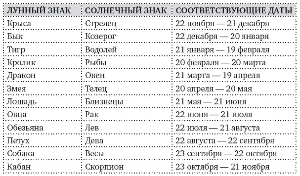 Специальный раздел Длинные и короткие лунные годы и влияние Личуня Короткий - фото 11