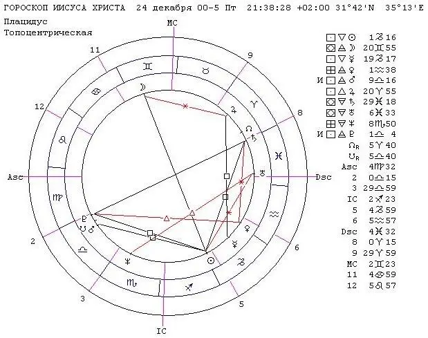 Гороскоп Иисуса Христа Дополнительно оговоримся построение карты на 24 - фото 1