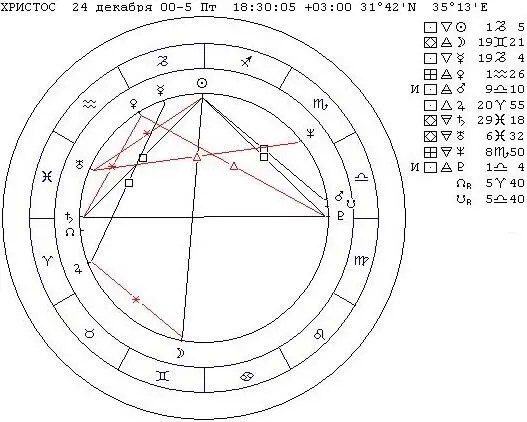 Космограмма Иисуса Христа Оценим расположение планет и узлов по стихиям и тем - фото 1