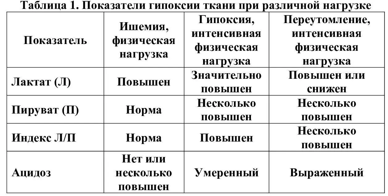 Возможны ошибки в определении мочевины в случае 1 Отсутствия учета - фото 1