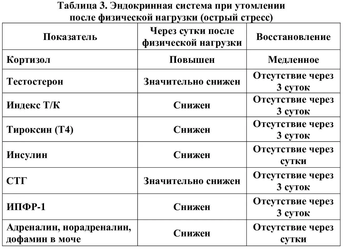 Показатели микроциркуляции при утомлении показатели гемостаза КМ - фото 3