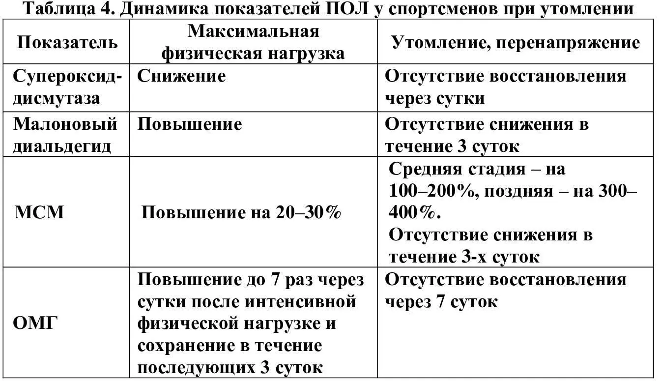 Ускорение процессов постнагрузочного восстановления должно достигаться в - фото 4