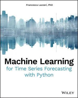 Francesca Lazzeri Machine Learning for Time Series Forecasting with Python обложка книги