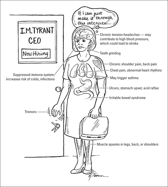 John Wiley and Sons FIGURE 32The chronic effects of anxiety ANXIETY AND - фото 35