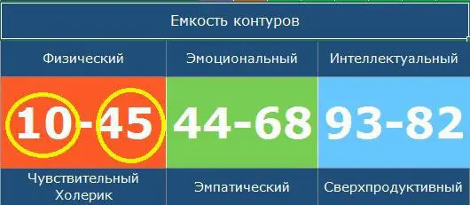 Эмоциональный контурсоставляют чакры Манипура и Анахата Это место где энергия - фото 17
