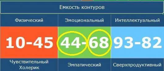 Интеллектуальный контурсоставляют чакры Вишудха и Аджна Это верхние центры - фото 18