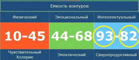 Максимальная емкость каждой чакры 99 Норма 50 и выше Все что ниже - фото 19