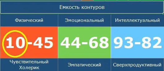 Человек не способен генерировать энергию для жизни самостоятельно иначе он бы - фото 20