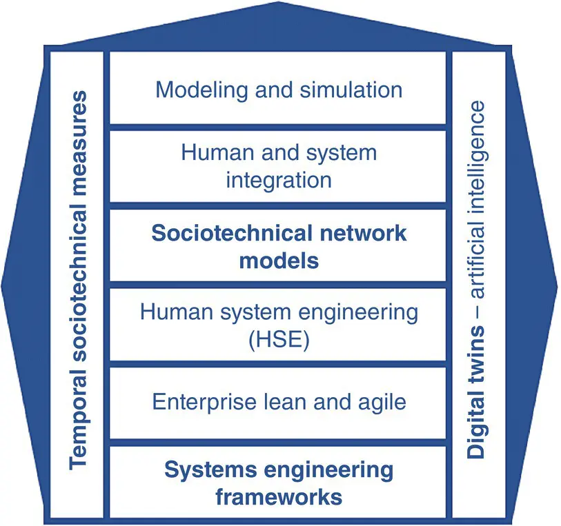 Figure 32 A conceptual architecture for Epoch 4 332 Temporal - фото 7