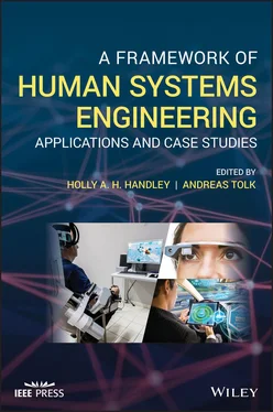 Неизвестный Автор A Framework of Human Systems Engineering обложка книги