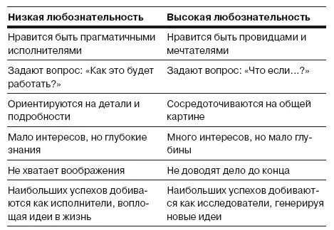 Если у вас низкий результат по любознательности вам следует признать что - фото 12