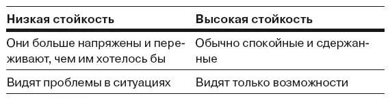 Если у вас низкий результат по стойкости делайте следующее Постепенно - фото 17