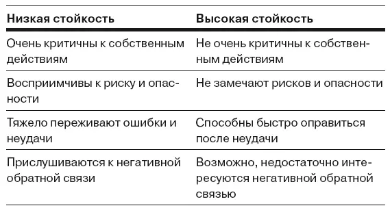 Если у вас низкий результат по стойкости делайте следующее Постепенно - фото 18