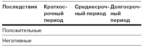 4 Выберите наиболее рациональный вариант Если бы друг обратился к вам за - фото 21