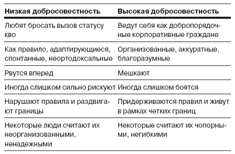 Если у вас низкий уровень добросовестности Стремитесь к неструктурированным - фото 22