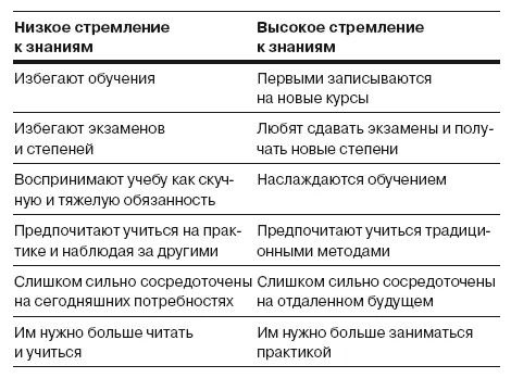 Если у вас низкий результат по шкале стремления к знаниям Признайте что наш - фото 25