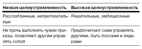 Если у вас низкий результат по шкале целеустремленности Признайте свои - фото 26