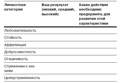 Большинство людей считают что особого внимания заслуживают именно крайности их - фото 28