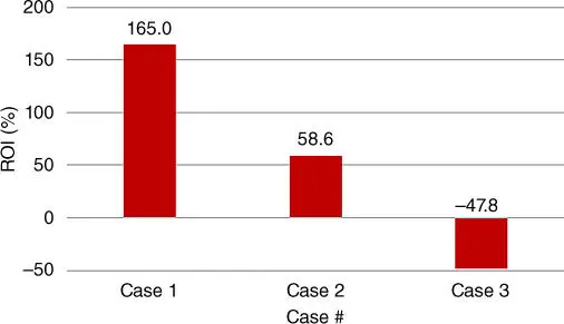 Figure 213Results for Cases 13 for the sensitivity analysis 2552 NGL - фото 39