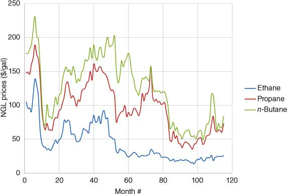 Figure 214Price of products over time 34 Table 212Description of cases for - фото 40