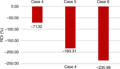 Figure 215Results for Cases 46 for the sensitivity analysis 26 Conclusions - фото 41