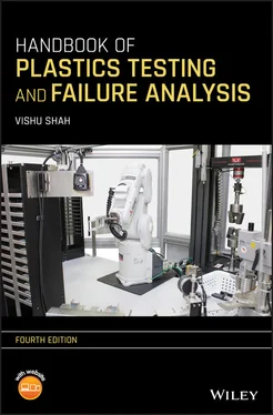 Vishu Shah Handbook of Plastics Testing and Failure Analysis обложка книги