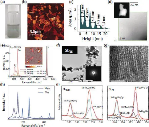 Figure 24 a Optical image of a dispersion of exfoliated fewlayer - фото 48