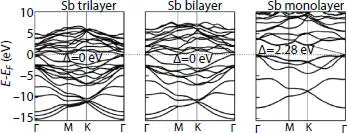 Figure 22 HSE06 calculated electronic band structures of trilayer bilayer - фото 46