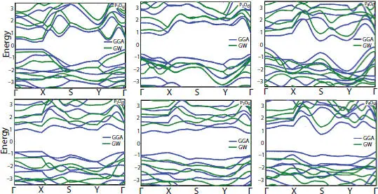 Figure 110 GGA and GW band structures of halfoxidized structures POs can - фото 21