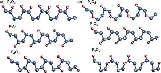Figure 19 Configurations of 50 oxidized phosphorene a dangling structures - фото 20