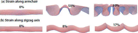 Figure 16 Monolayer phosphorene under different values of inplane compressive - фото 7