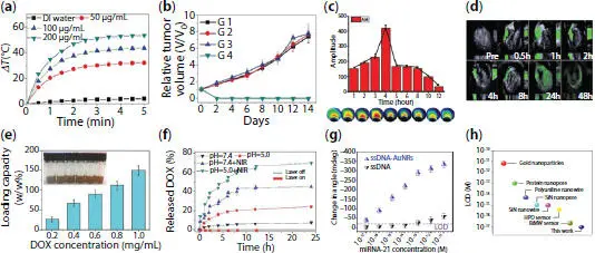 Figure 211 a Timedependent photothermal heating curves of PEGmodified - фото 55