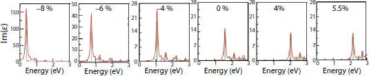 Figure 13 Absorption spectra for undeformed monolayer phosphorene with 0 - фото 4
